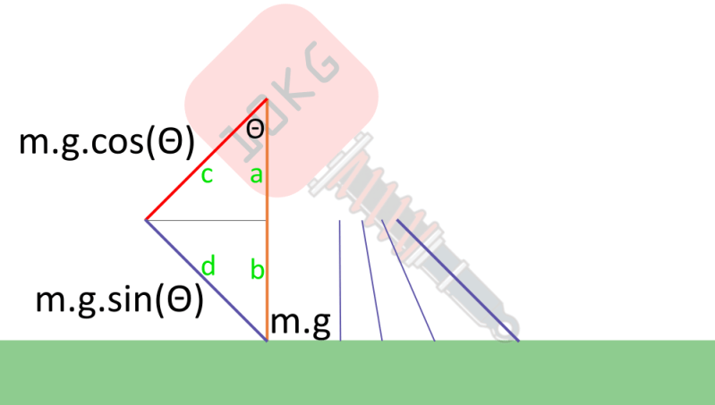 Rigid Body Dynamics Spring Forces With Constraints Physics Stack - Retina Light Backgrounds for Desktop