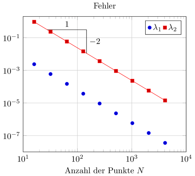 Pgfplots Log Axis With Only Minor Ticks Labels Tex Latex Stack Exchange - High Quality Dark Photo - 4K