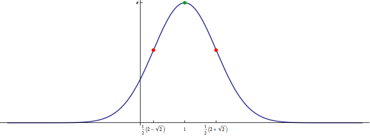 derivatives - Without a calculator, behavior of$ f(x) = e ...
