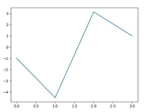 Python Show Integer Points In Coordinate System Stack Overflow - Nature Wallpaper Collection - 4K Quality