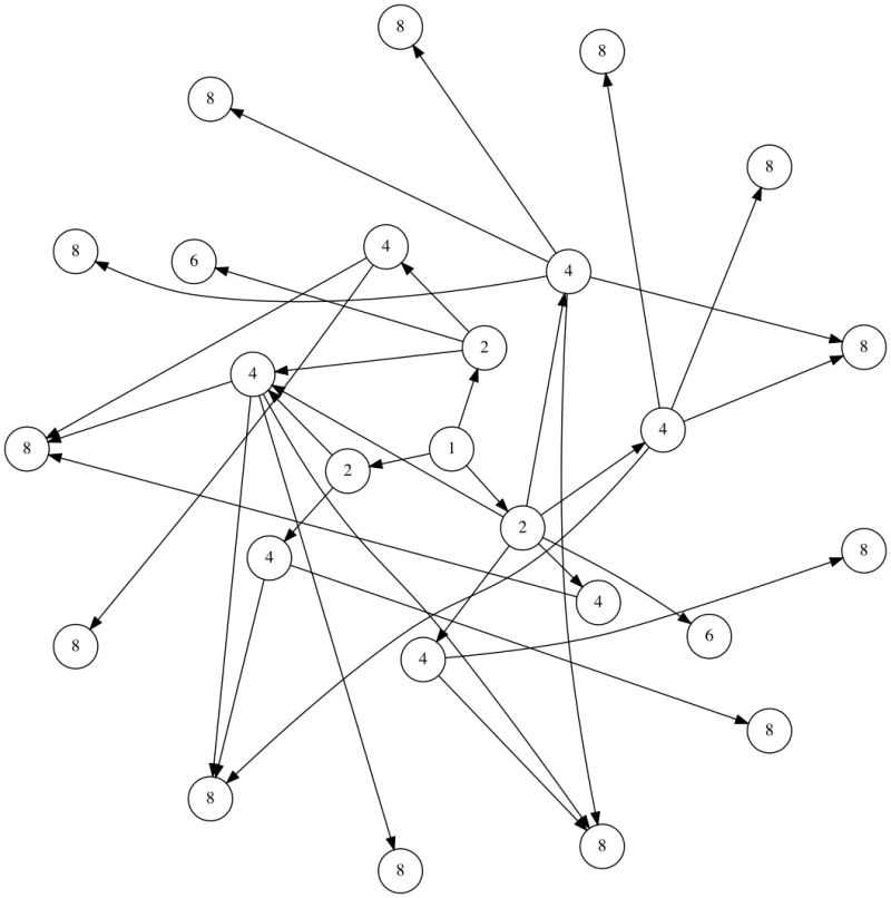 Networkx Graph Drawing Radial Layout With Given Node Radii And Non - Nature Pictures - Ultra HD Mobile Collection