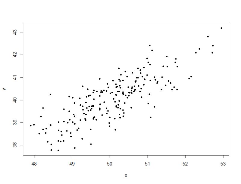 Algorithm Based On Correlation Coefficient Form Pnhss Download - HD Light Illustrations for Desktop