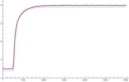 Nonlinear Nonlinearmodelfit When The Fitting Function Produces A - Ultra HD Mountain Illustrations for Desktop