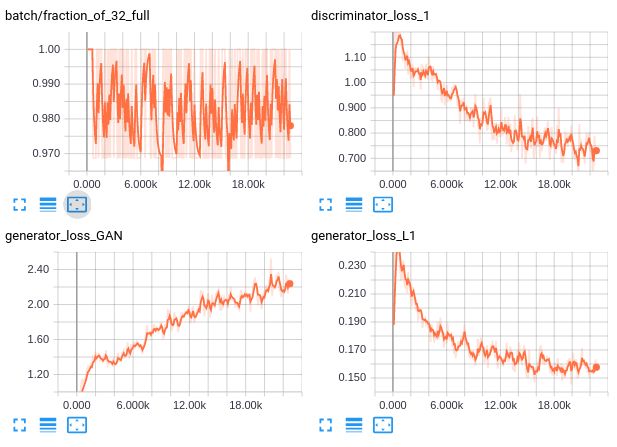Python Training Tensorflow To Apply Contrast Data Science Stack - 8K Gradient Textures for Desktop