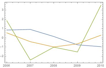 Plotting How Do I Plot Multiple Time Series From A Dataset - Modern Desktop Geometric Images | Free Download