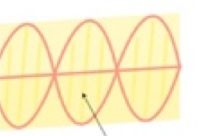 Visible Light How Does Destructive Interference Redistribute Energy - Premium Dark Picture Gallery - Mobile