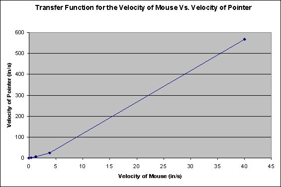 Matching Windows Mouse Acceleration Curve Issue 261 Linearmouse - Nature Wallpaper Collection - Ultra HD Quality