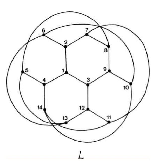 Platonic Graphs - Best Nature Images in Ultra HD