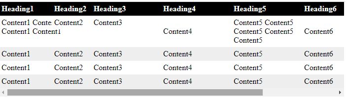 C How To Avoid Losing Borders When Table Td Content Is Too Long - Nature Design Collection - High Resolution Quality
