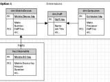 Dimensional Modeling Dimension Modelling Senario Data Warehouse