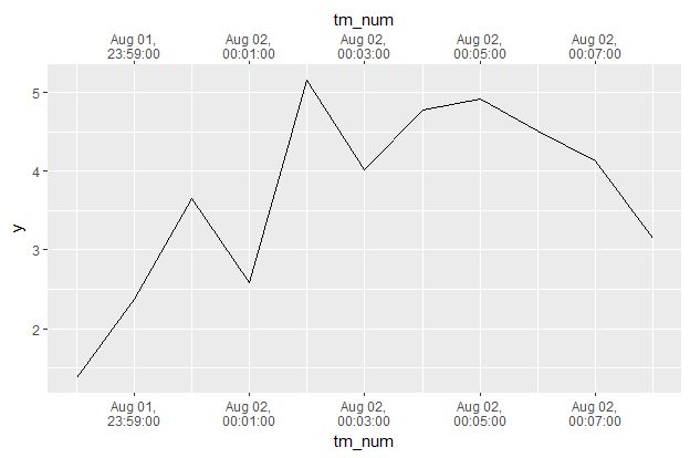 R Ggplot2 Identical Scales Non Continuous On Both Sides Stack - Download Elegant Sunset Background | HD