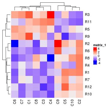 Dataframe How Coloring Data Frame In R Stack Overflow - Download Elegant Dark Wallpaper | Full HD