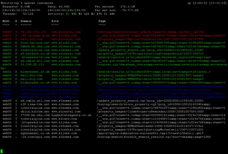 Apache Performance Analysis Server Fault - Creative Full HD Nature Arts | Free Download