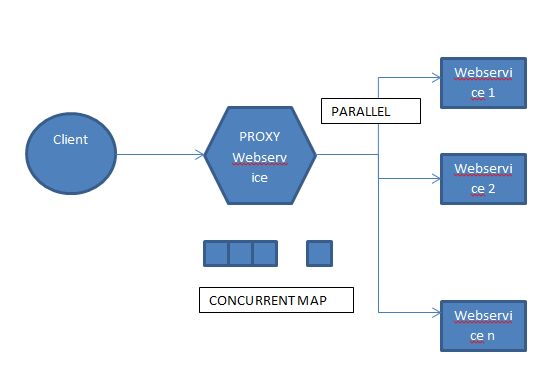 Java Thread Safety And Immutable Relation Stack Overflow - Classic Geometric Picture - 8K