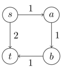 counter example for greedy rule