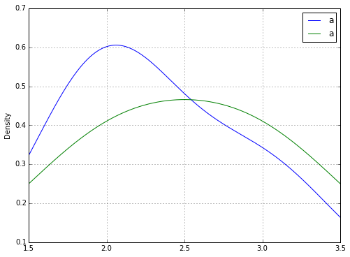 Python How To Plot Pandas Grouped Values Using Pygal Stack Overflow - Sunset Patterns - High Quality Retina Collection