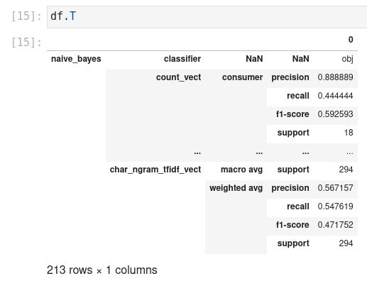 Python Pymongo Cursor With Nested Values Into Dataframe Stack Overflow - Perfect Minimal Pattern - Full HD