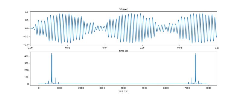 How To Interpret Integer Coefficients For A Filter Generated By Matlab - Premium Sunset Wallpaper Gallery - HD