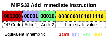 Embedded Instruction Cache S Purpose Electrical Engineering Stack Exchange - Best Geometric Arts in Ultra HD