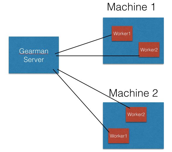 Gearman Php Failed To Set Exception Option Stack Overflow - Elegant Abstract Picture - Full HD