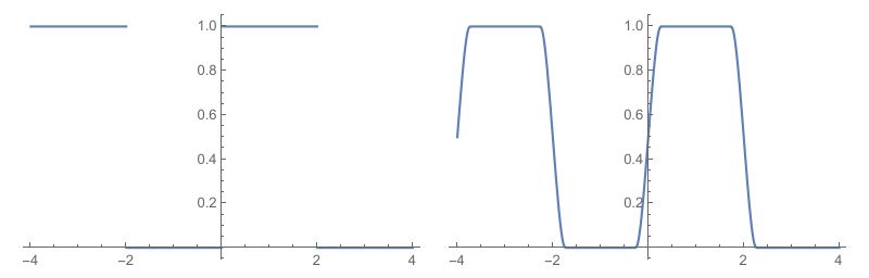 Discontinuity Smooth Boxcar Function Rectangle Pulse Function Mathematica Stack Exchange - Premium Full HD City Pictures | Free Download