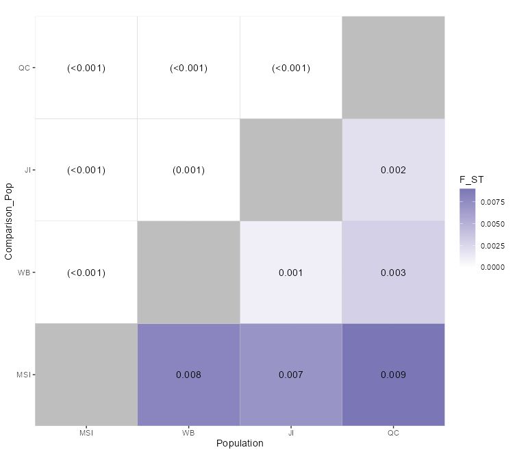 R Heatmap With Different Data In Upper And Lower Triangles Stack - HD Gradient Designs for Desktop