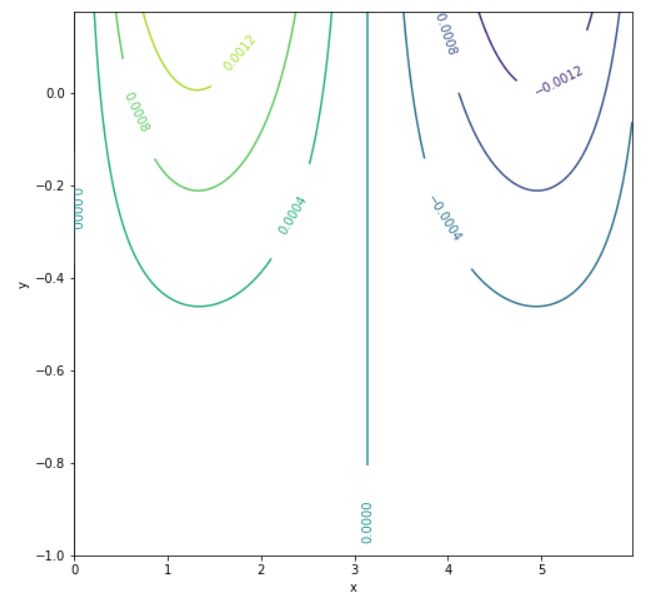 Python Matplotlib With Variable Upper Limit Stack Overflow - Download Perfect Abstract Pattern | 4K