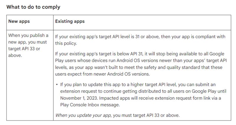 Play Store Release Minimum Targetsdkversion 31 Issue 545 - Stunning Gradient Pattern - Desktop