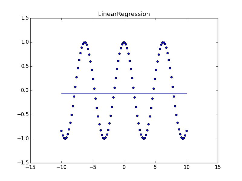 Key Metrics Validation A Kernel Model Logic Regression Linear Model - Stunning Mobile Ocean Arts | Free Download