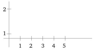 Drawing Axes Using Pstricks Tex Latex Stack Exchange - Best Light Wallpapers in 4K