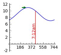 Algebra Precalculus Pre Calc Sinusoidal Function Mathematics Stack - Artistic 8K Gradient Pictures | Free Download