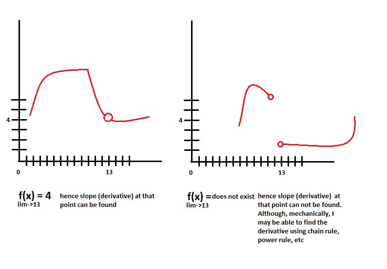 Calculus Why Does Limit Not Exist Mathematics Stack Exchange - Best City Wallpapers in HD