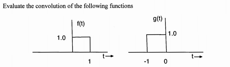 Graphical Ct Convolution Electrical Engineering Stack Exchange - Download Classic Gradient Art | Ultra HD