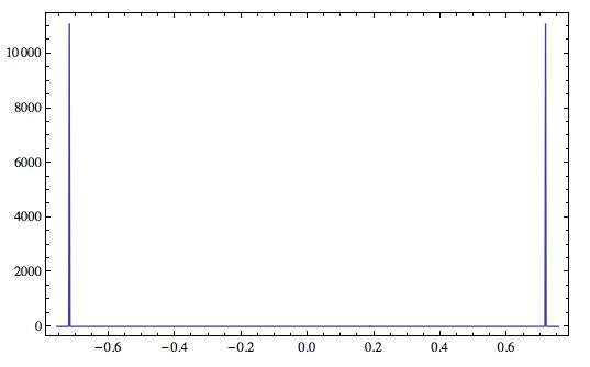 Sampling Aliasing Beating Frequency Signal Processing Stack Exchange - Download High Quality Gradient Wallpaper | High Resolution