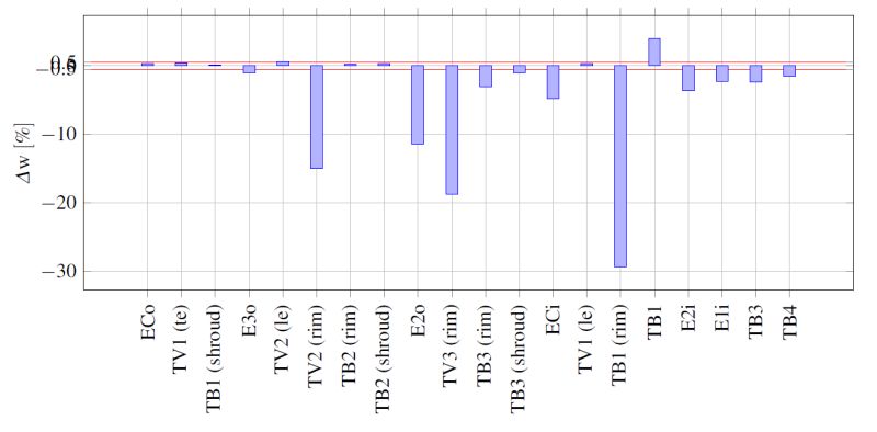 Python Turning Off Tex Mode For Exponent Notation Of Tick Labels In - Light Textures - Perfect 8K Collection