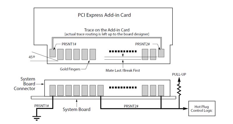 Does Pcie Hotplug Actually Work In Practice Electrical Engineering Stack Exchange - Creative City Image - Desktop