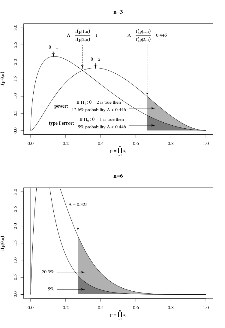 Neyman Pearson Lemma Pdf Probability Density Function Probability - Space Photo Collection - 4K Quality