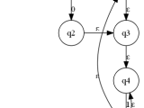 Graphviz Dot Node Ordering Stack Overflow