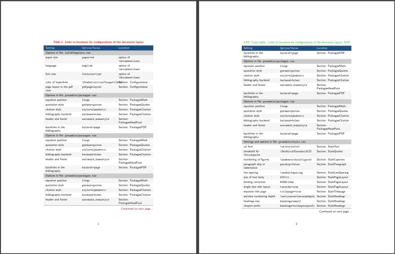 Replace Tabu Code Longtabu Code With Tabularray Code Longtblr Tex - Incredible Vintage Image - Desktop