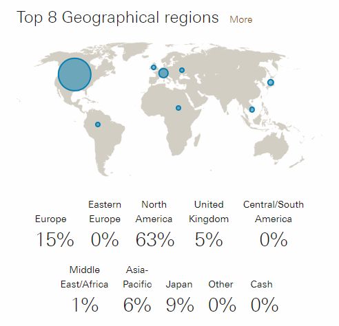 Geographical Diversification Awesomefintech Blog - 4K Nature Images for Desktop