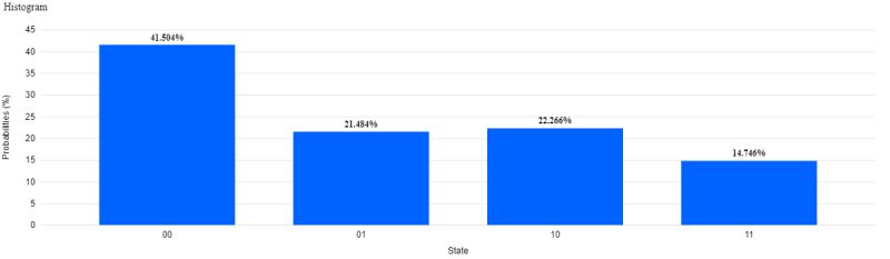 Programming Ibmq Melbourne Readout Error Quantum Computing Stack Exchange - Modern High Resolution Light Textures | Free Download