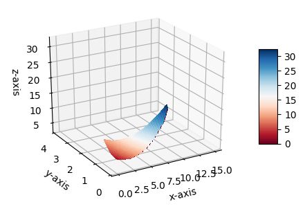 How To Plot A 3d Weight Function In Python With Matplotlib Stack Overflow - Gorgeous Colorful Pattern - Retina