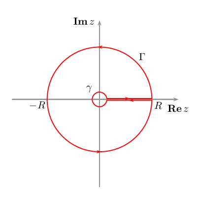 Tikz Pgf Drawing Complex Integration Tex Latex Stack Exchange - Download Modern Space Design | Full HD