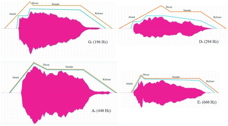 Extremely Tractable Rhapsodies - Premium Colorful Photo Gallery - Retina