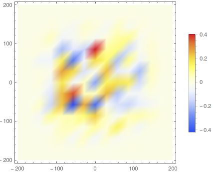 Plotting How To Make Smooth Function From Data Mathematica Stack - Colorful Texture Collection - Retina Quality