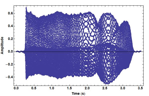 Plotting Two Tone Spectrogram Mathematica Stack Exchange - Desktop Colorful Photos for Desktop