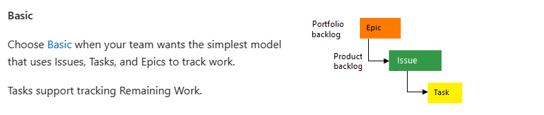 basic process template