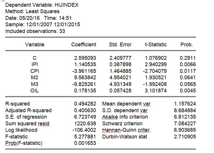 Regression Problem With Insignificant Variables Cross Validated - Gradient Photos - Stunning Mobile Collection
