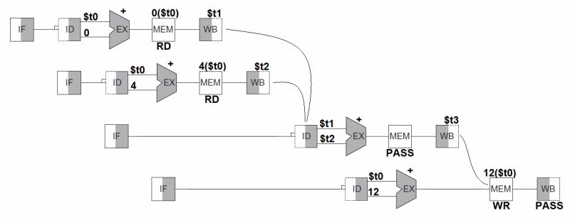 Exploring Pipeline Performance Clock Cycles Hazards Stalls Course Hero - Download Amazing Vintage Art | 8K