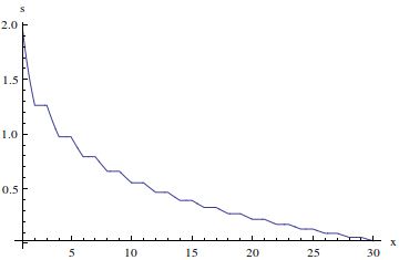 Number Theory Bessel Type Function Mathematics Stack Exchange - Abstract Design Collection - Mobile Quality